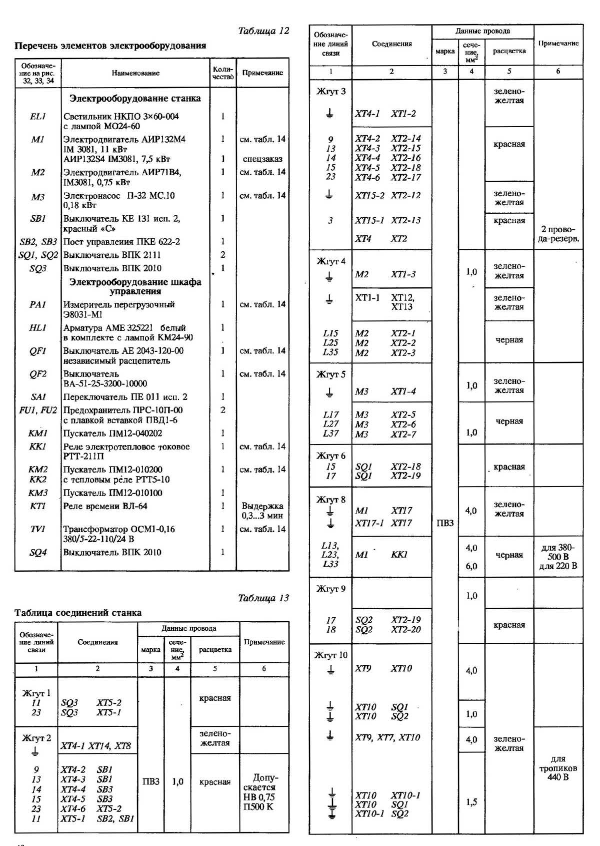 Перелік елементів токарно-гвинторізного верстата 1К62Д